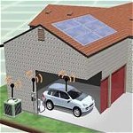 Plug-in Hybrid Electric Vehicles